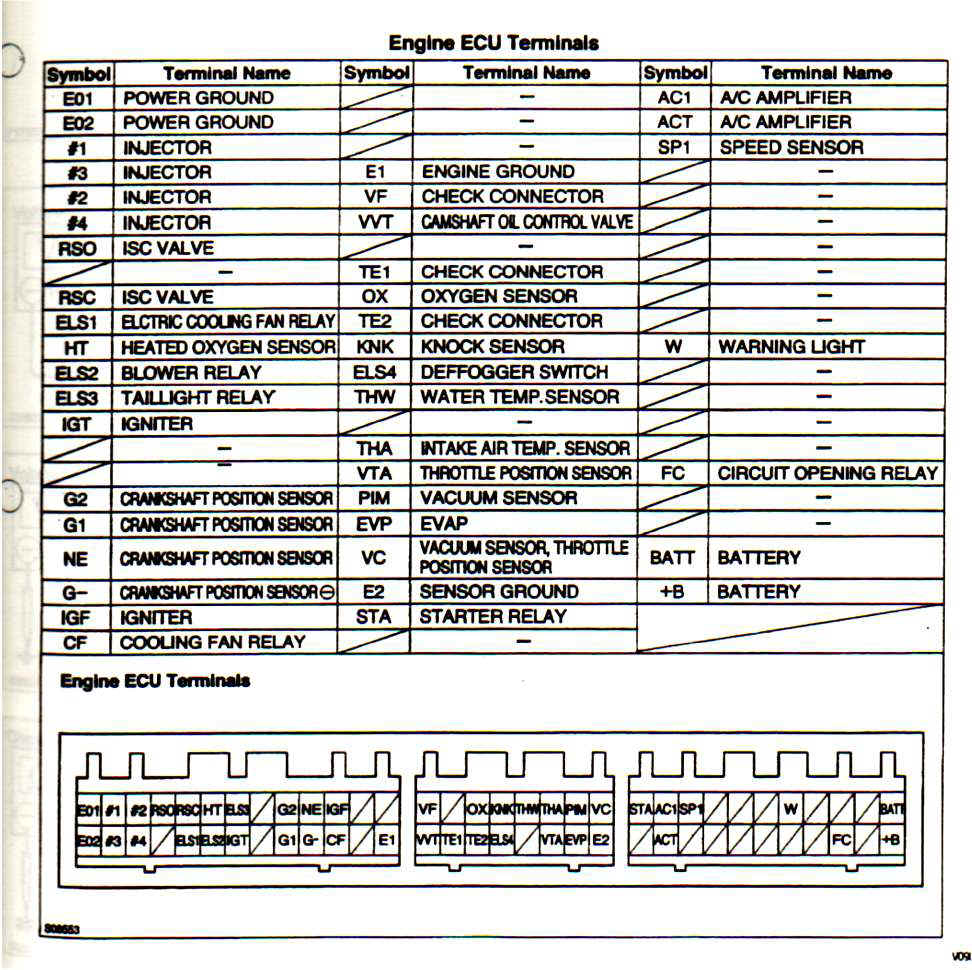 5sfe wiring diagram 19 wiring diagram images wiring diagrams rh highcare asia